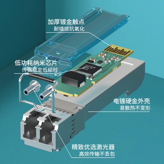 中科光电 10G多模光模块 SFP+万兆光模块 OMXD30000 SFP-XG-SX-MM850-D-A 双纤850nm,300M,LC口 ZK-10G-SR
