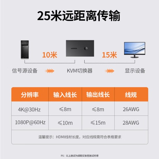 绿联KVM切换器4K高清HDMI视频切屏器二进一出 共享器 适用USB打印机/键鼠接两台电脑共享显示器90809